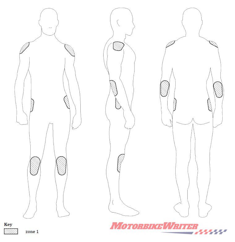 EN17092 Zone 1 clothing standards