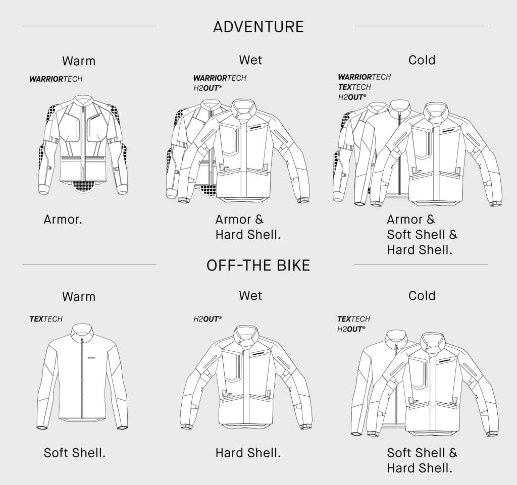 Spidi Mission T H2Out Jacket configurations