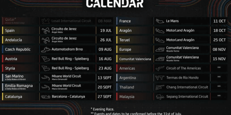 MotoGP 2020