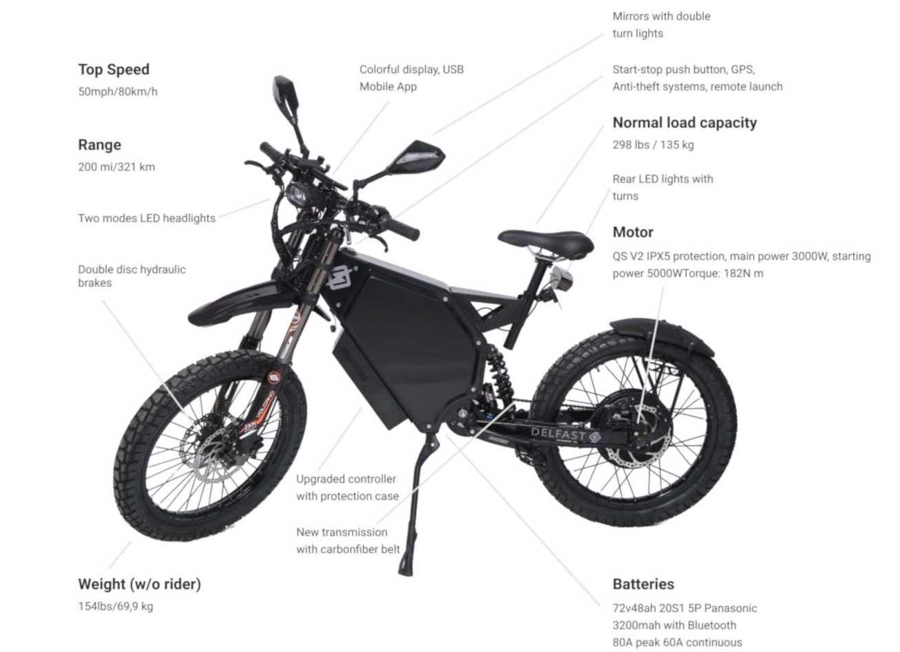 delfast bike price