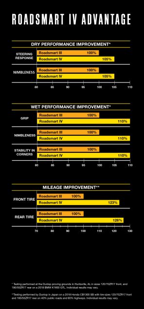 RSIV_Wet_Dry_Mileage-296x633-1.jpg