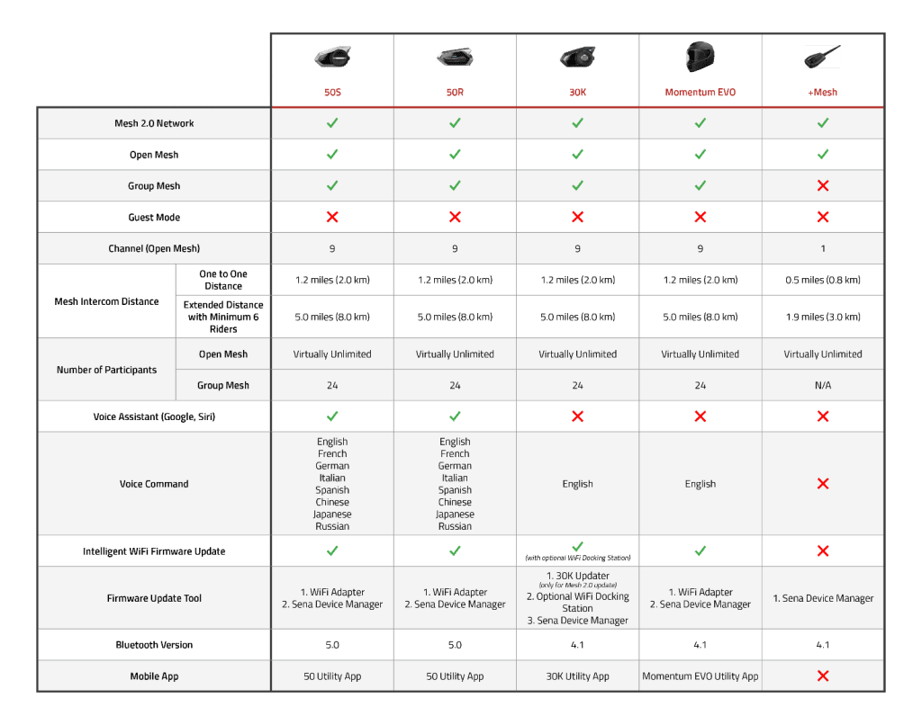 Sena product comparison