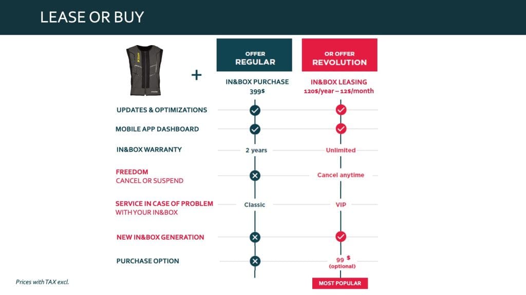 Leasing and purchase options for the In&box app