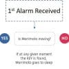 Monimoto GPS Tracker alarm decision flowchart