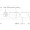 Diagram of internal components for Monimoto GPS Tracker