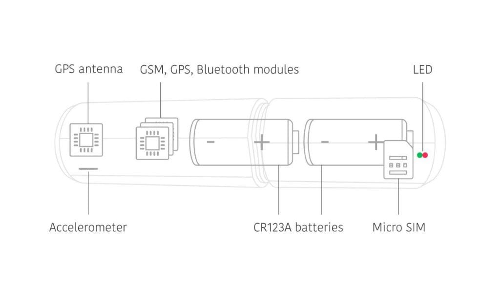 Diagram of internal components for Monimoto GPS Tracker