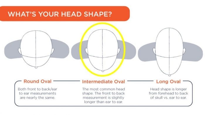 Head shape chart Head shape chart
