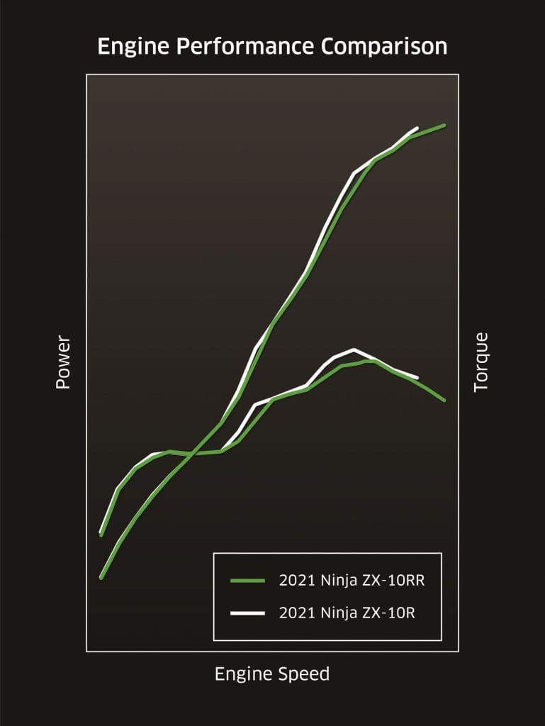 ZX-10R-vs-ZX-10rr-powergraph-769x1024.jpeg