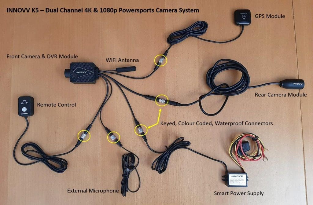 INNOVV Camera system laid out on table