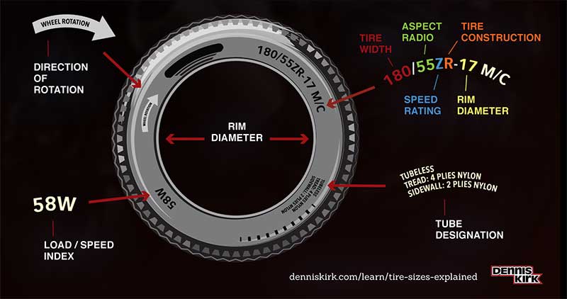 chart explaining tire sizes