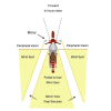 Diagram showing various blind spots when riding a motorcycle