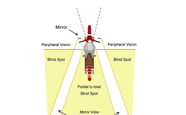 Diagram showing various blind spots when riding a motorcycle