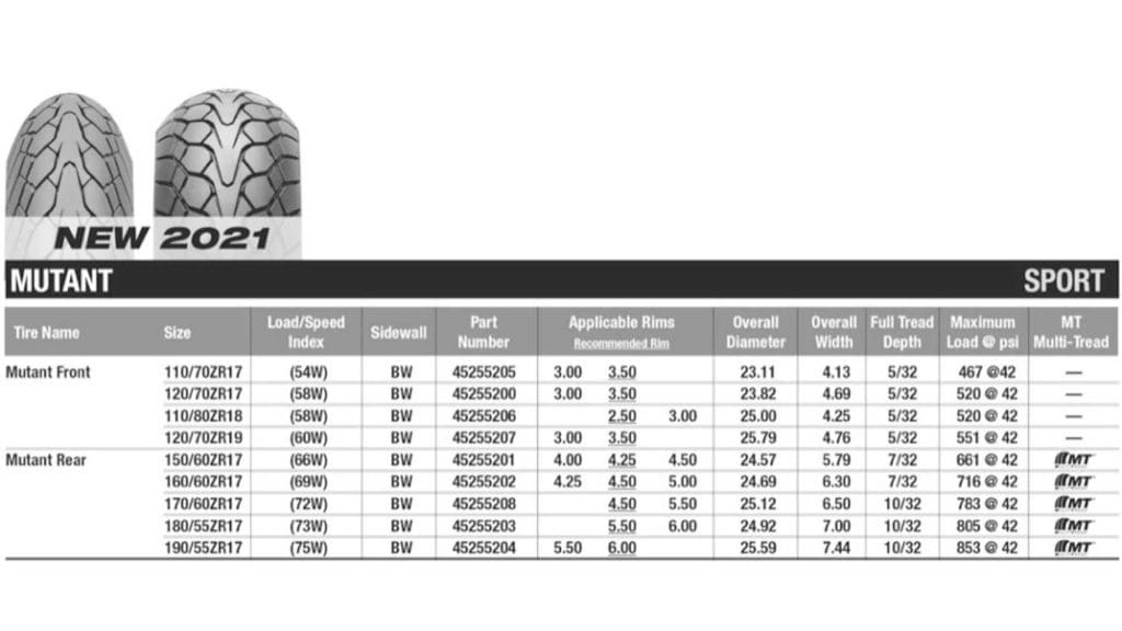 2021-dunlop-mutant-tires-size-chart-1024x576.jpg