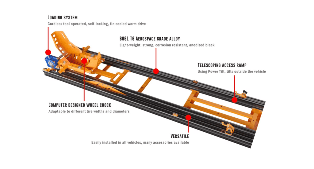 Porteos-AUN-2000-Self-Loader4-1024x553.png