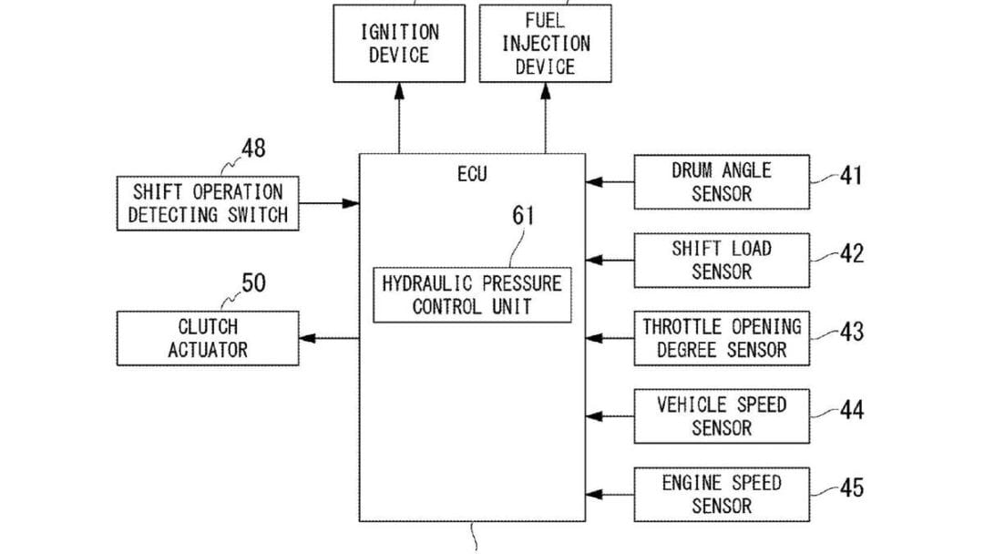 Honda files new patent for Clutch-By-Wire System