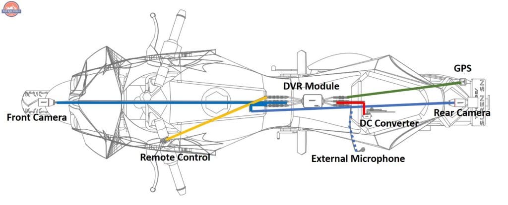 INNOVV K3 Action Camera Wiring Diagram