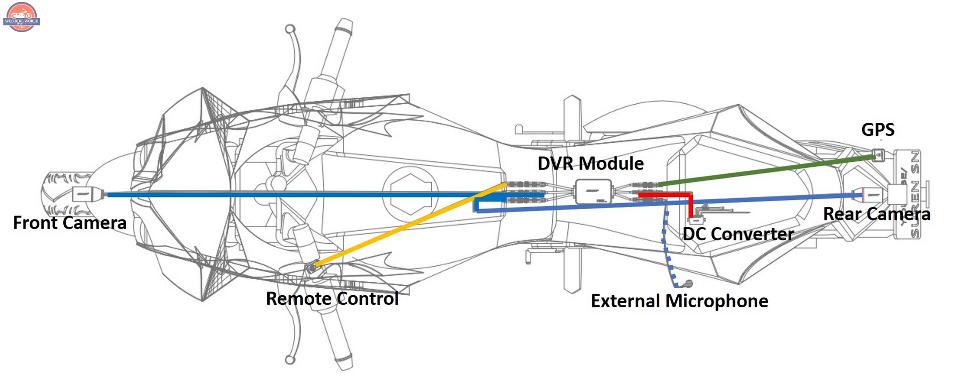 https://www.webbikeworld.com/wp-content/uploads/2021/06/INNOVV-K3-Dashcam-System-4.jpg