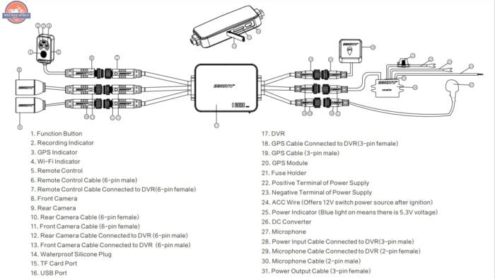 INNOVV K3 Action Camera Installation Diagram INNOVV K3 Action Camera Installation Diagram