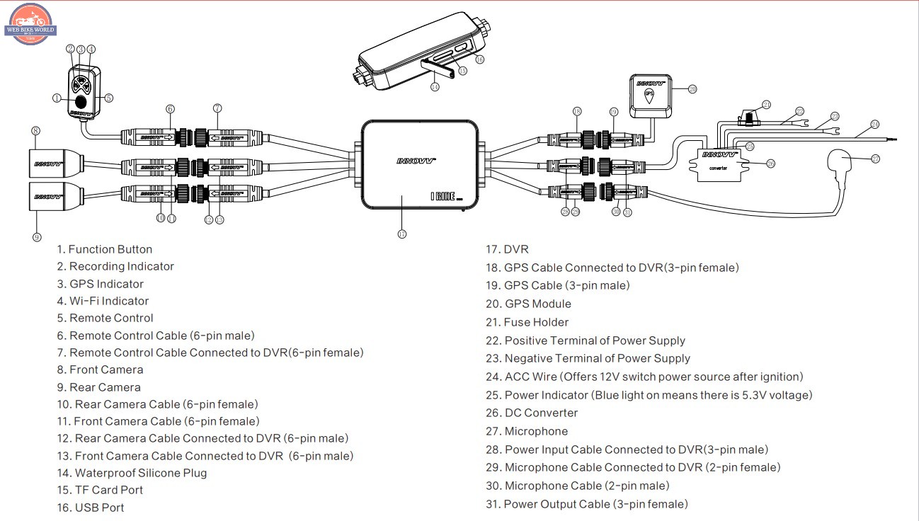 Innovv K3 - DashCam moto