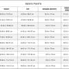 Men's pants measurement chart for the Gryphon Moto Indy Pants.