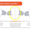 A view of the helmet head types