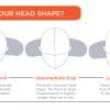 A wBW head shape illustration.