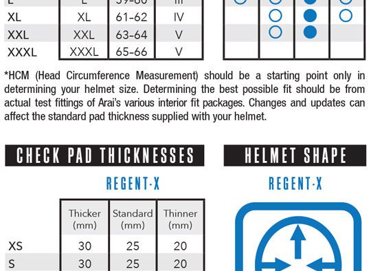 Size, Lining Thickness, and Cheek pad thickness