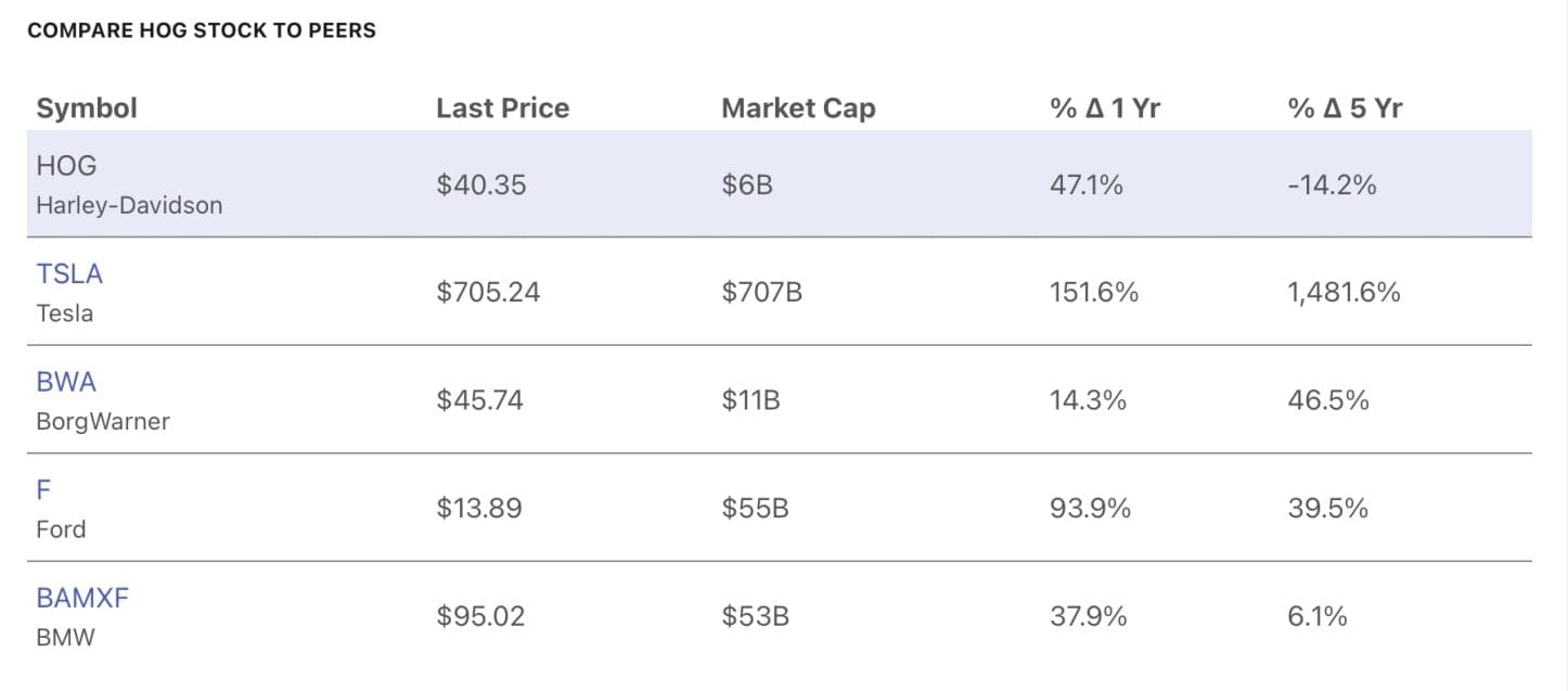 harley davidson market value