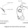 Sena 3S Plus, Boom and Universal Systems, Composite Layout