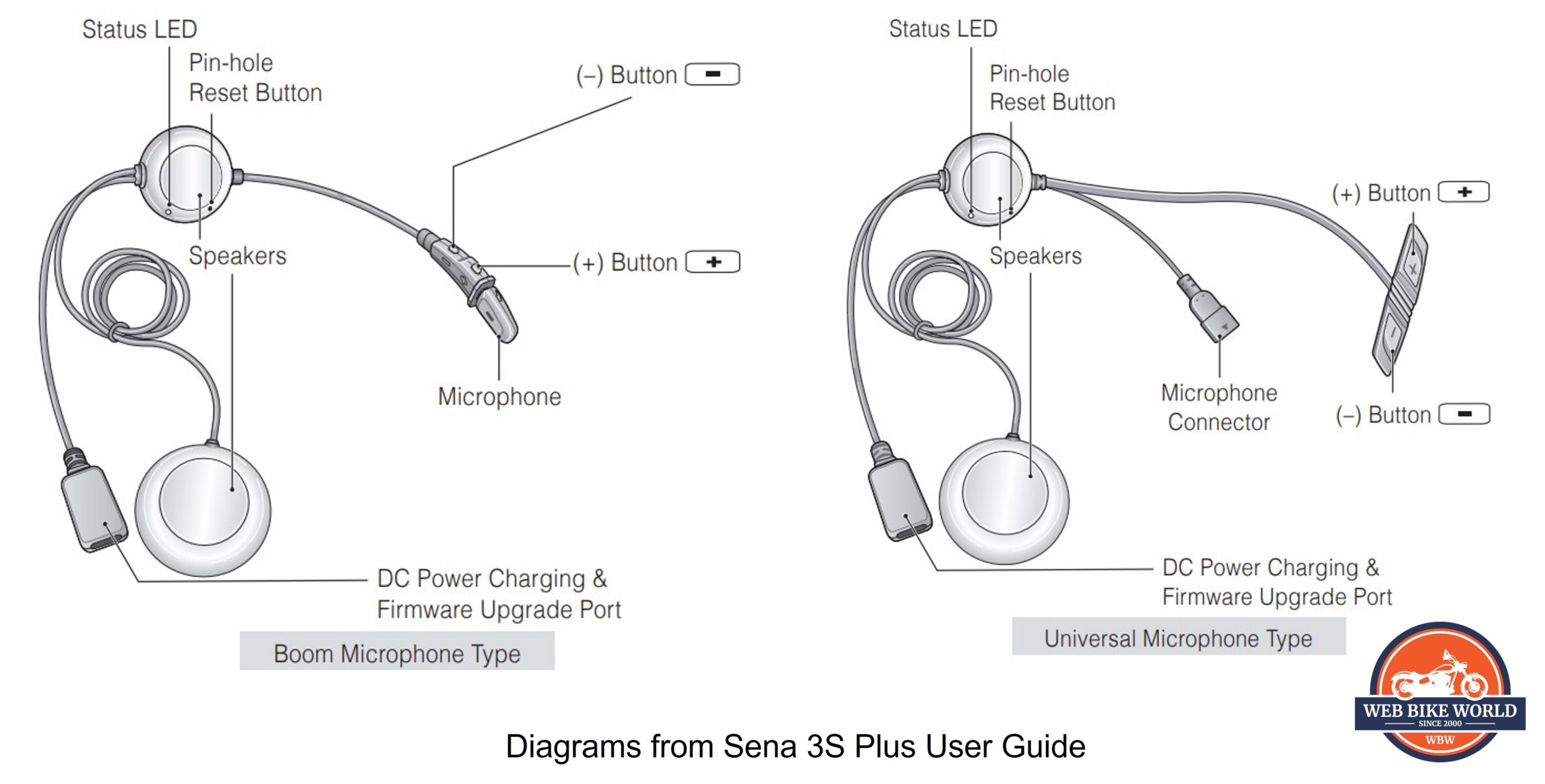 Sena 3S Plus, Boom and Universal Systems, Composite Layout