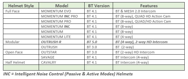 The Outrush R Modular Helmet styles, Models, BT Versions and Features available to the consumer.