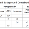 The Foreground and Background Combination Table for the Outrush R Modular Helmet
