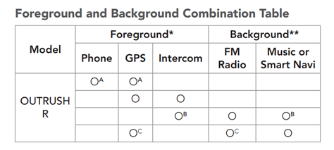 The Foreground and Background Combination Table for the Outrush R Modular Helmet