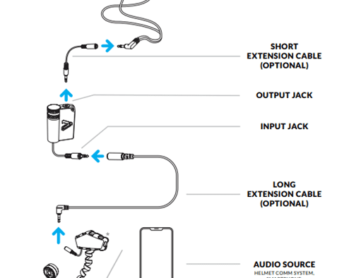 Diagram showing how to connect the iASUS EAR3 V2 Portable Helmet Amp