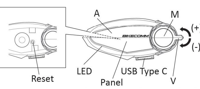 Diagram showing buttons and ports for Bikecomm BK-S2