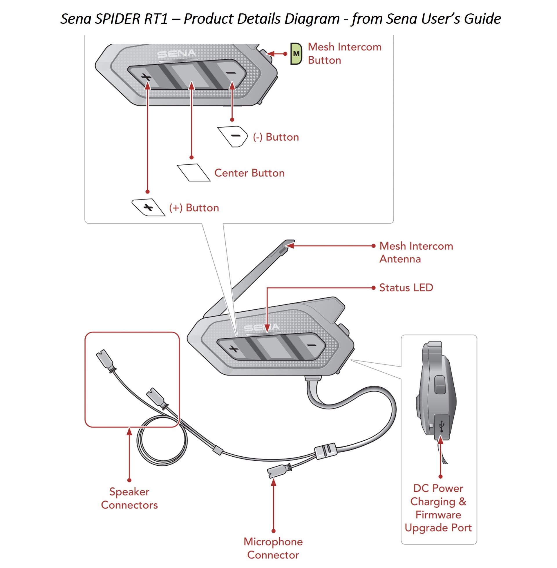 Intercom SPIDER RT1 DUO SENA - , Intercom et Kit mains libres