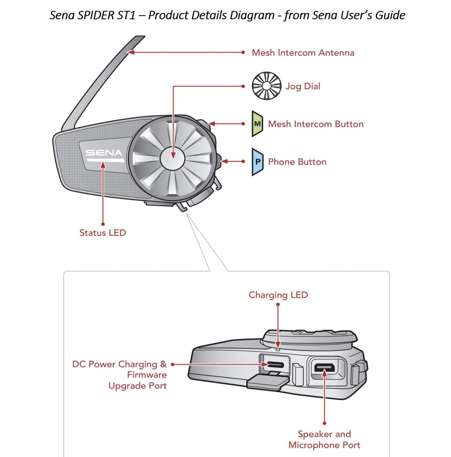 [Review] Sena SPIDER ST1 & RT1 Mesh Systems