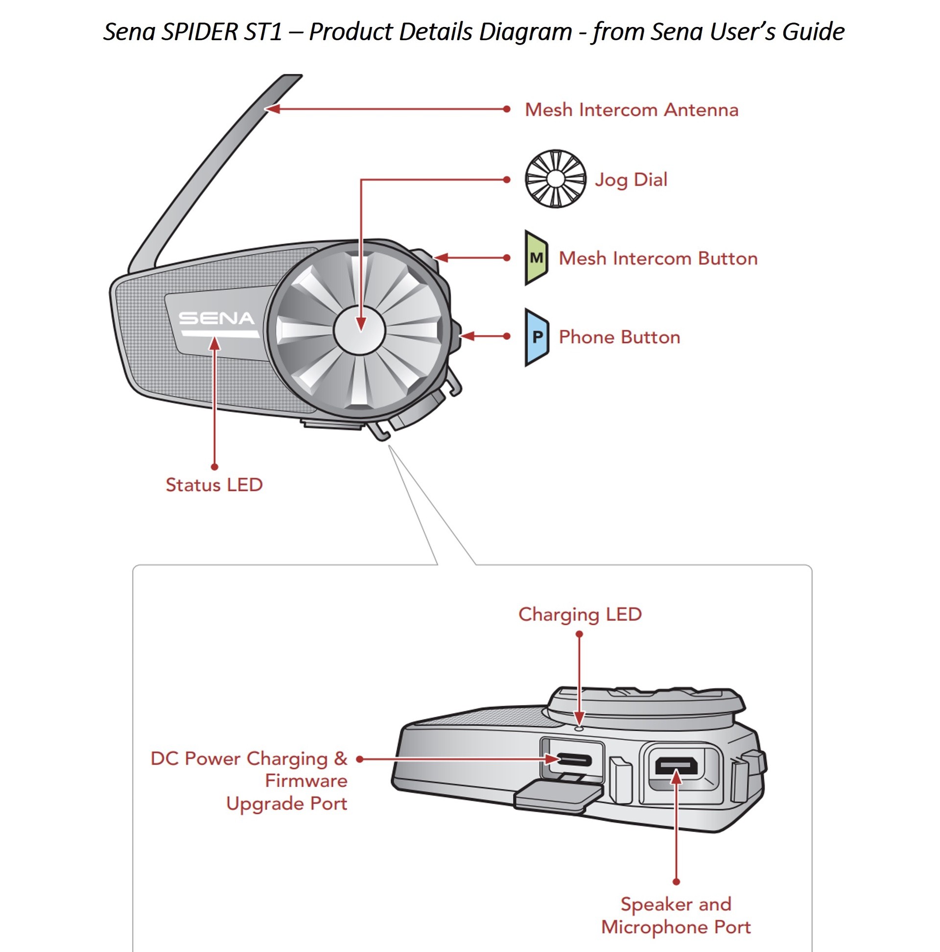 Sena Tech Talk: SPIDER ST1 & RT1 Cost Effective Mesh Intercom