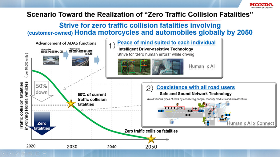 A view of the new advanced safety technology Honda plans on implementing into their cars and motorcycles.