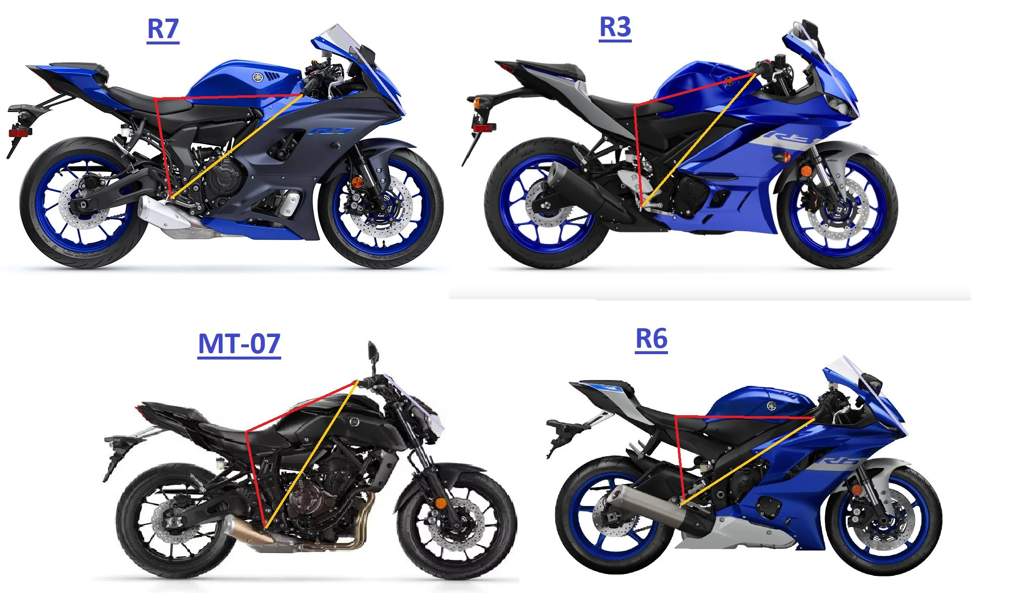 Side views of the R3, R7 and R6 against the profile of the MT-07