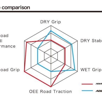[REVIEW] Bridgestone Battlax AdventureCross AX41 Tires