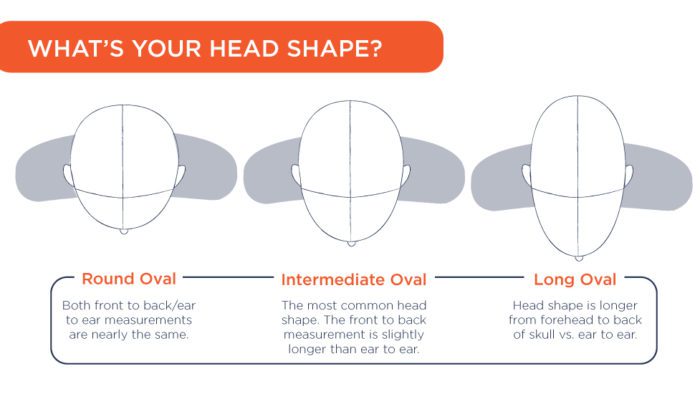 Diagram showing different head shapes for motorcycle helmets