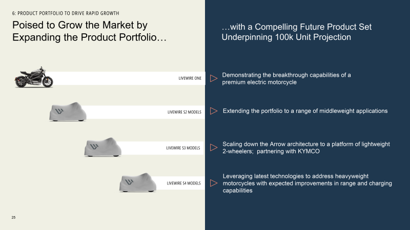 A slide from Harley-Davidson's statement regarding the HardWire Strategy