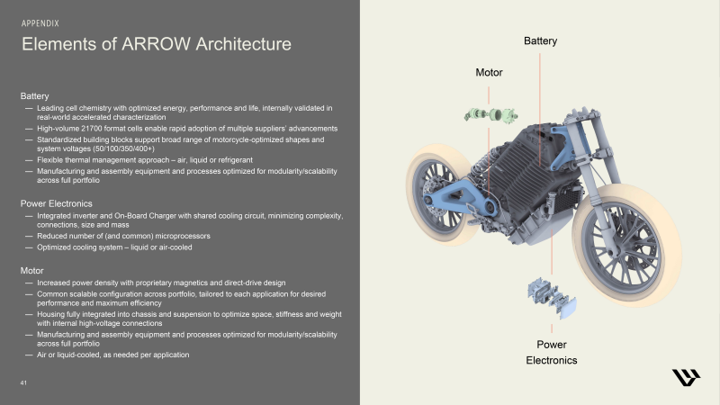 A slide from Harley-Davidson's statement regarding the HardWire Strategy