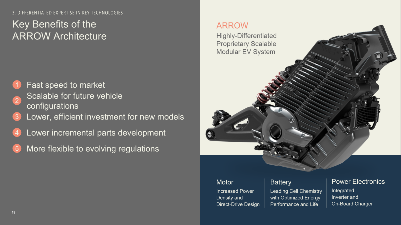 A slide from Harley-Davidson's statement regarding the HardWire Strategy