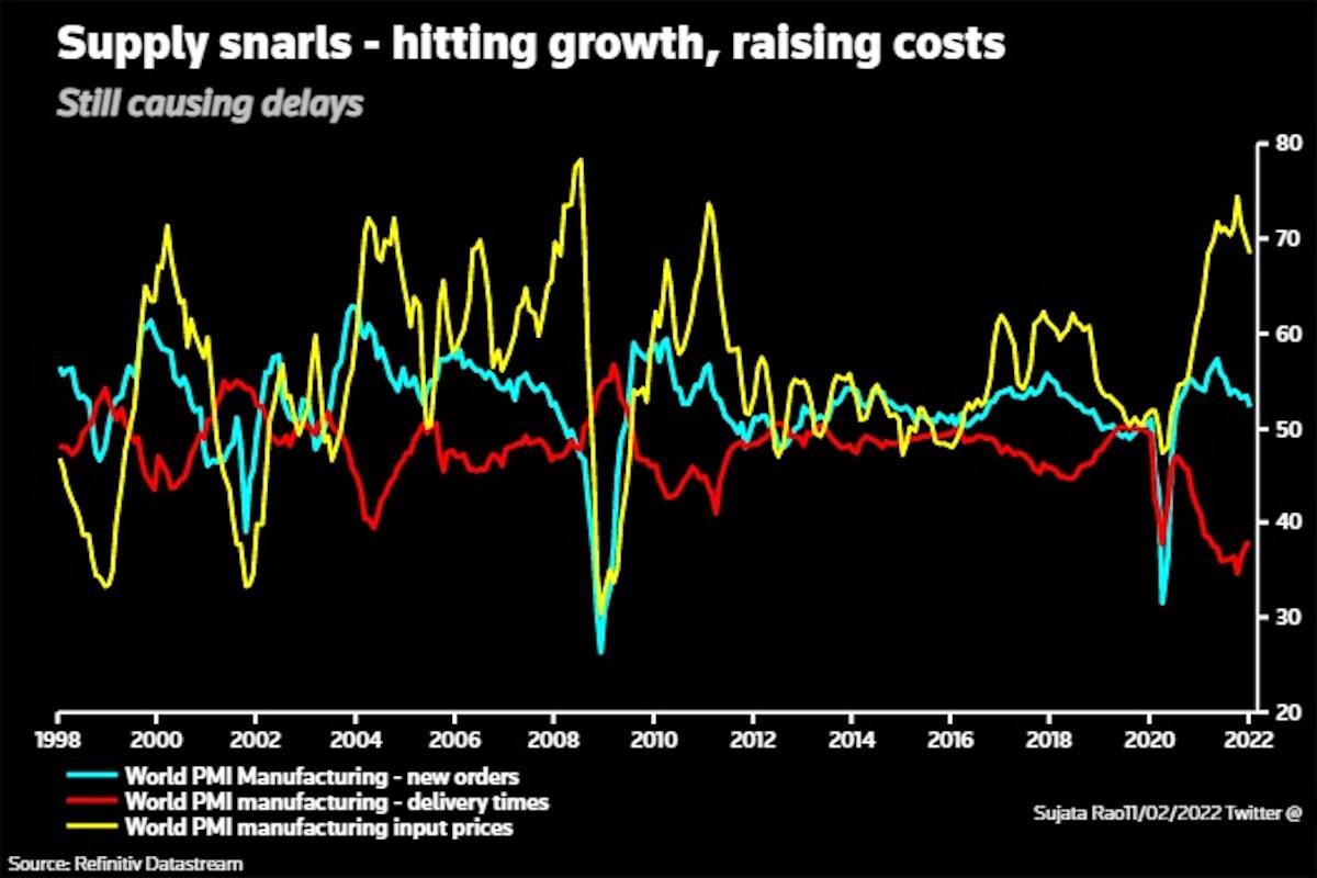 A view of the current market analysis, with the hopes that normalization will return in the next year and a half or so