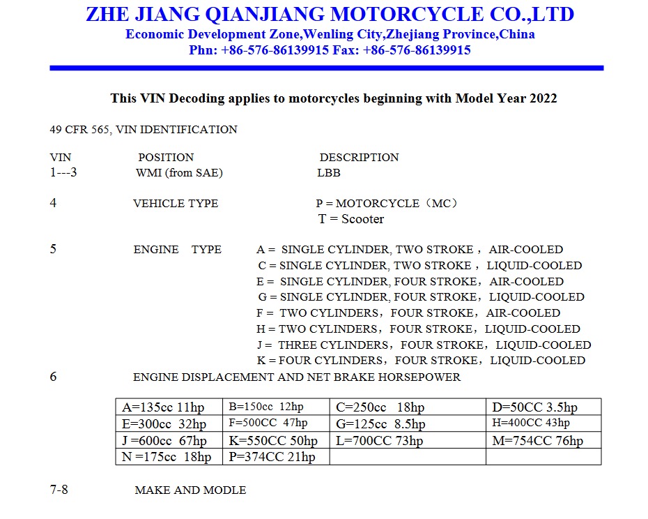 A view of the VIN filing s created by and submitted by Qianjiang Group for a machine in collaboration with Harley-Davidson