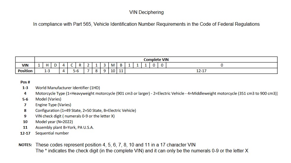 A view of the VIN filing s created by and submitted by Qianjiang Group for a machine in collaboration with Harley-Davidson