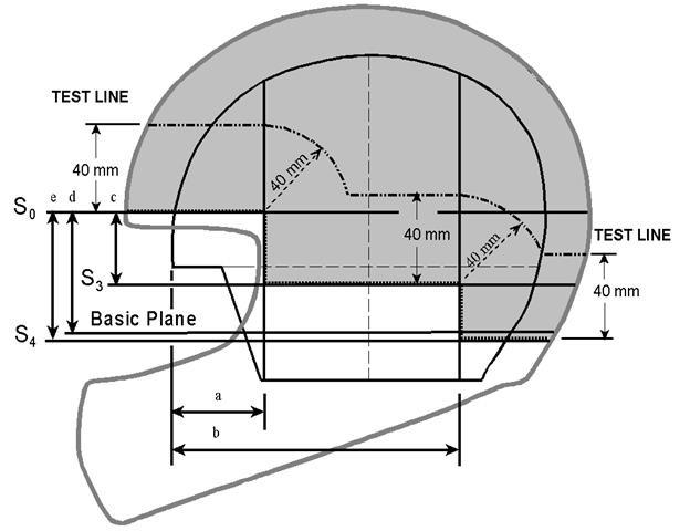 Diagram showing the testing line on Snell helmets