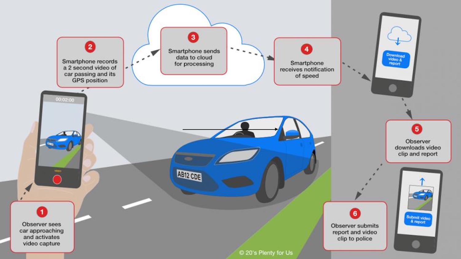 A view of Speedcam Anywhere